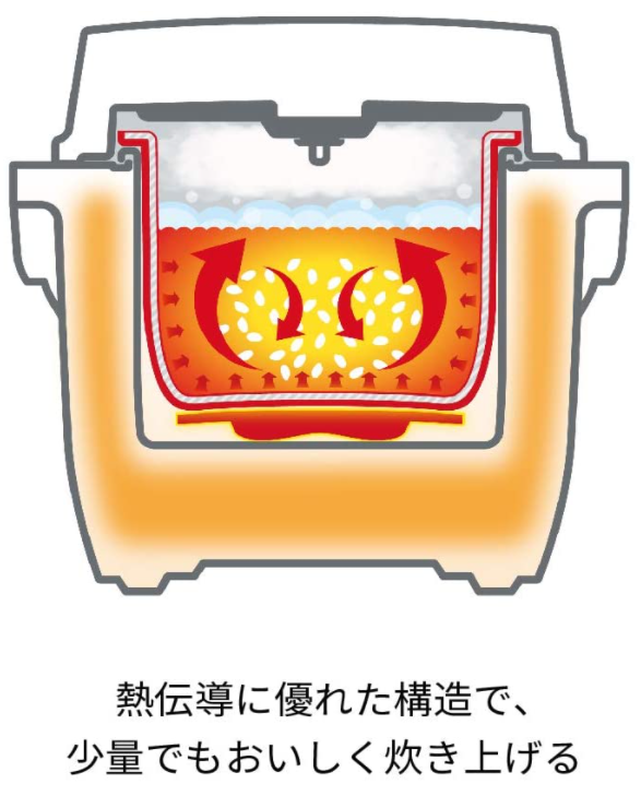 麗克特 Recolte 小型電飯煲 RCR-1 糙米/發酵/煮粥/蒸煮/低溫調理 3人份