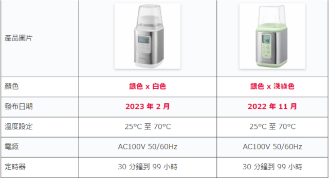 Vitantonio 優格機 食品發酵 低溫調理 VYG-60 VYG-50