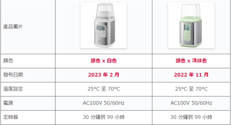 Vitantonio 優格機 食品發酵 低溫調理 VYG-60 VYG-50