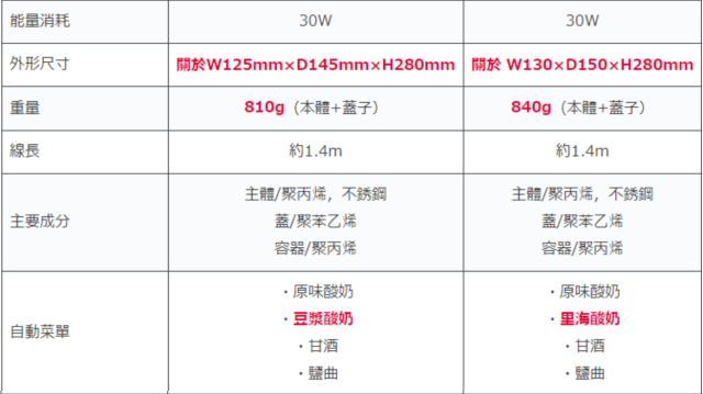 Vitantonio 優格機 食品發酵 低溫調理 VYG-60 VYG-50
