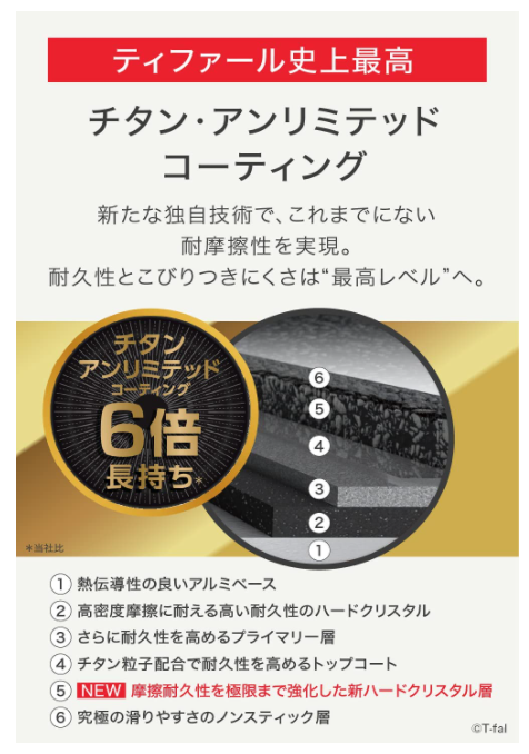 T-fal Tefal 法國特福 黑色款 UNLIMITED 6X 鋁合金 平底煎鍋 炒鍋