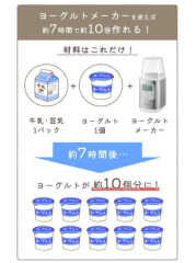 Vitantonio 優格機 食品發酵 低溫調理 VYG-60 VYG-50