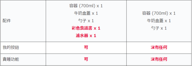 Vitantonio 優格機 食品發酵 低溫調理 VYG-60 VYG-50