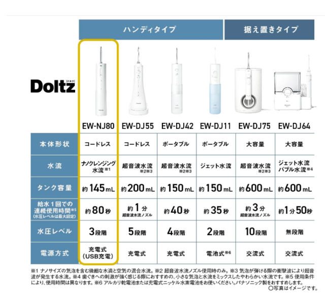 Panasonic 國際牌 Doltz系列 奈米清潔水流 洗牙器 EW-NJ80 無線 2023