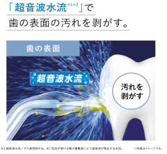 Panasonic 國際牌 口腔沖洗器 Doltz EW-DJ55 2022 6月最新