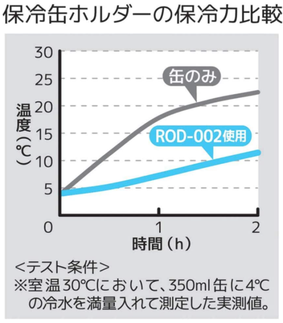 Thermos 真空保溫罐 保冷罐 ROD-002 ROD-005 戶外系列