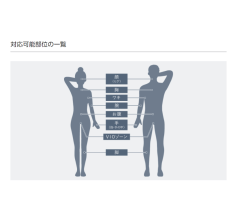 PanasonicES-WP98 ES-WH7A ES-WP9A ES-WG0A美體除毛機 家用光學除毛機 身體和臉部用 23款