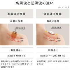 松下國際牌 高頻治療儀 Coricoran Wide EW-RA550 最新發售