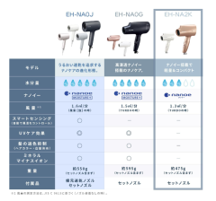 Panasonic 國際牌 EH-NA2K 吹風機 2023款
