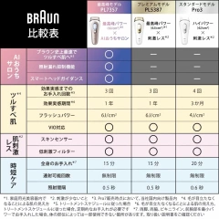 Braun脫毛機24年新款Pro7除毛機 pl7387 pl7357 pl7243