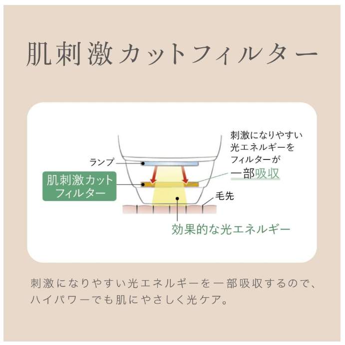 Panasonic 松下 光美容器 光美容 身體&臉部用 基本款 ES-WP88-N