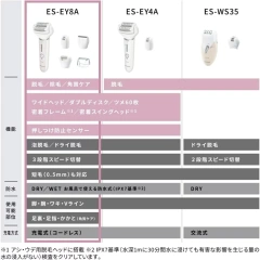 Panasonic電動脫毛機 除毛刀 去角質 ES-EY8A ES-EY4A