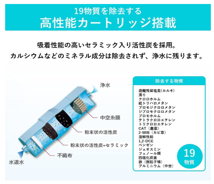 Panasonic TK-AS47 TK-AS48 鹼性離子淨水器 高效能整水器 濾水器 日本製
