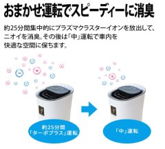 IG-NX15 IG-MX15 車用空氣清淨機 旗艦新款 自動除菌離子 除臭 過敏 煙味
