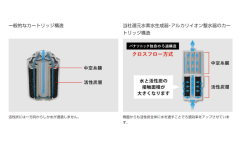 Panasonic 國際牌 TK-AS31 櫥上型整水器 TK AS30 AS30C1 23款