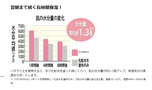 HITACHI CM-N50000 日立溫潤冰肌離子 美容儀 日立N5000精裝版 日本製