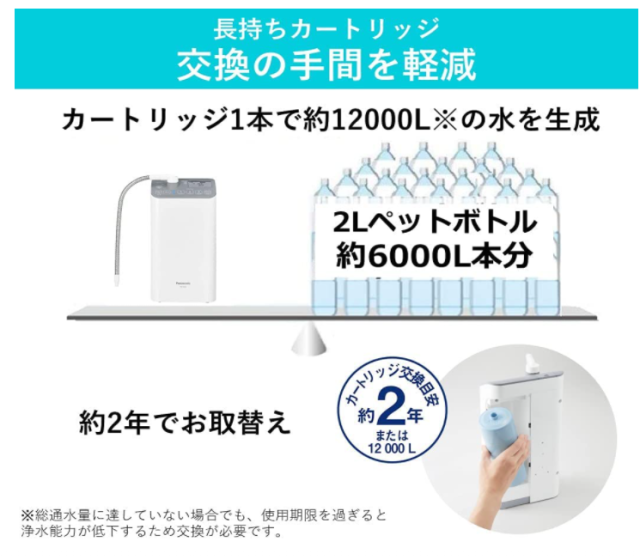 Panasonic TK-AS47 TK-AS48 鹼性離子淨水器 高效能整水器 濾水器 日本製