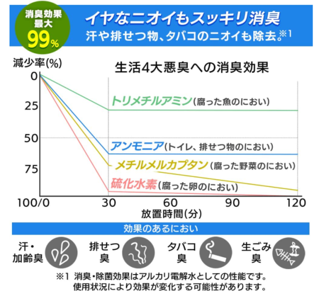 IRIS OHYAMA RNS-300 RNS-P10専用洗浄液 RNSE-460 除臭 殺菌