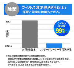IRIS OHYAMA RNS-300 RNS-P10専用洗浄液 RNSE-460 除臭 殺菌