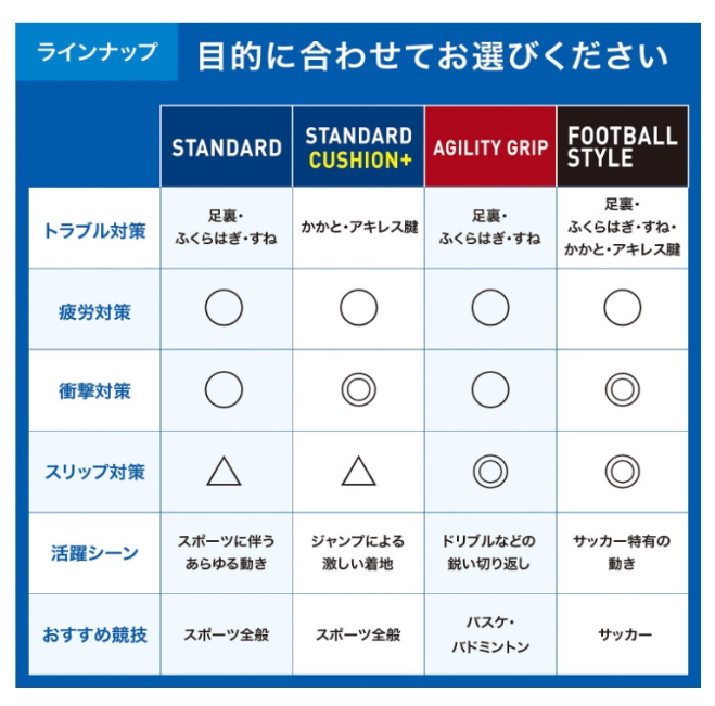 ZAMST 鞋墊 減震墊 籃球 排球 足球 網球跑步 登山 所有運動 日常生活