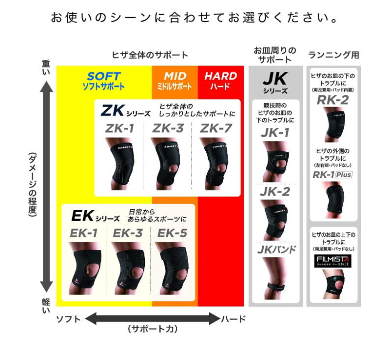 ZAMST ZK系列 護膝 籃球 足球 排球 網球 跑步 健身 運動 一般日常生活 左右兼用