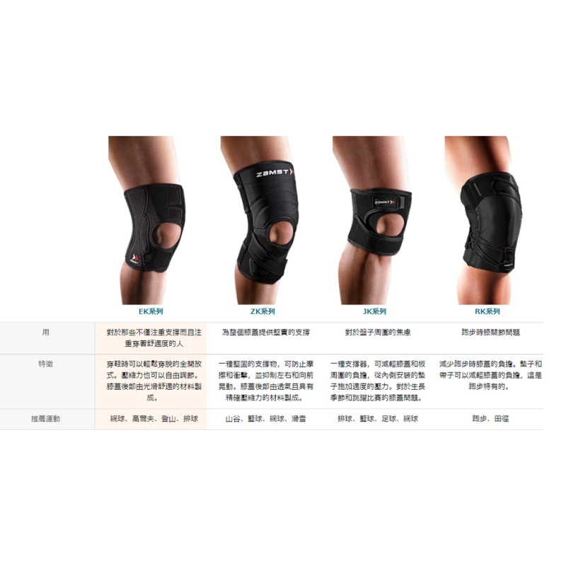 ZAMST EK系列 護膝 籃球 足球 排球 網球 跑步 運動 EK-1 EK-3 EK-5