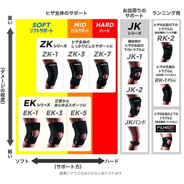 ZAMST JK系列 護膝 籃球 足球 排球 網球 跑步 健身 運動 一般日常生活