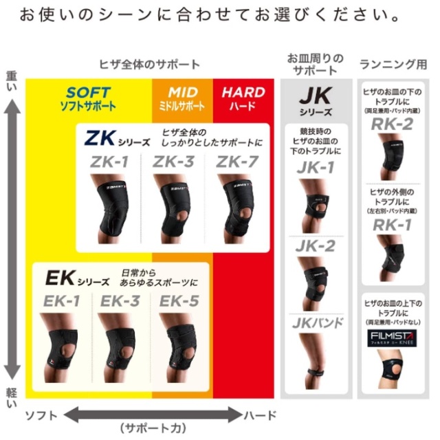 ZAMST EK系列 護膝 籃球 足球 排球 網球 跑步 運動 EK-1 EK-3 EK-5