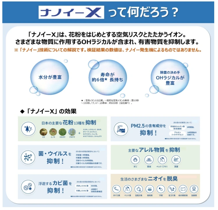 Panasonic F-GMU01 Nanoe X4.8 車載空氣清淨器辦公室清潔2022款,除濕機
