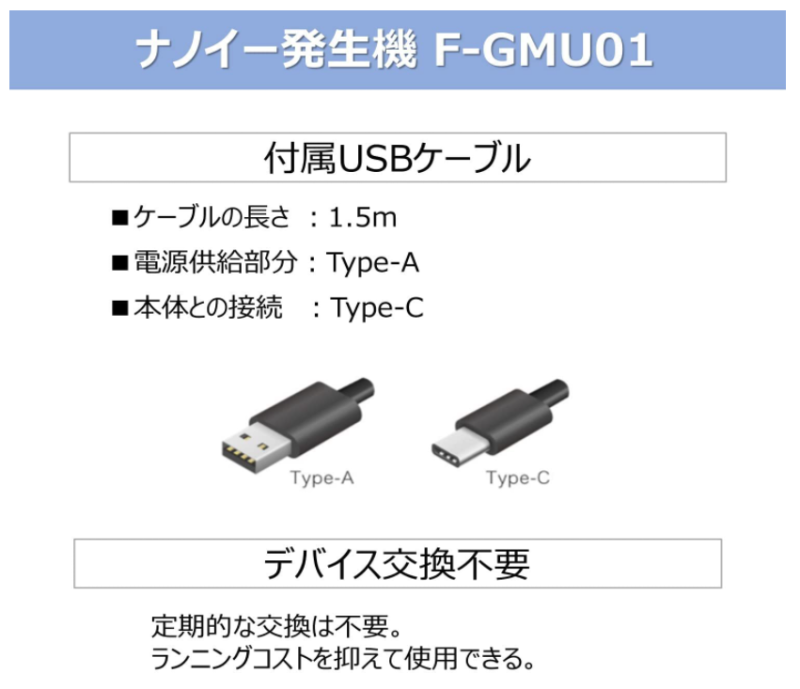 Panasonic F-GMU01 Nanoe X4.8 車載空氣清淨器 辦公室清潔 2022款