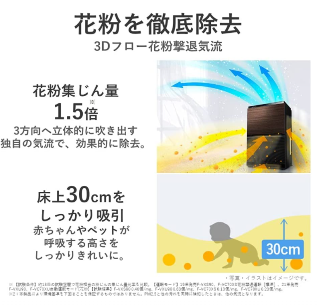 Panasonic Nanoe 加濕 空氣淨化器 F-VXU90 頂級 旗艦款
