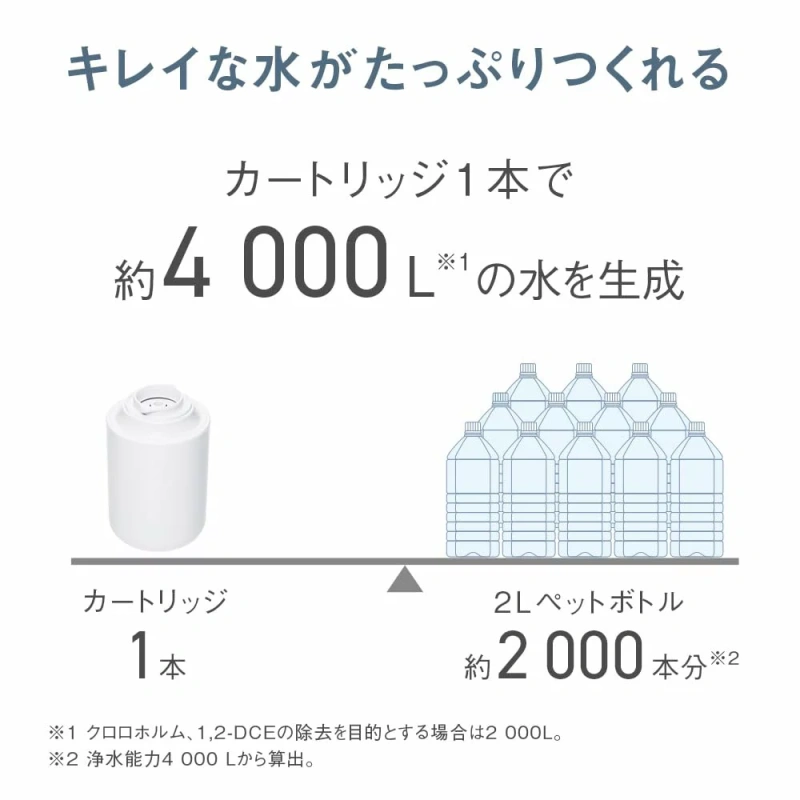 Panasonic水龍頭淨水器 蛇口直結型 TK-CJ24 TK-CJ14 24年款