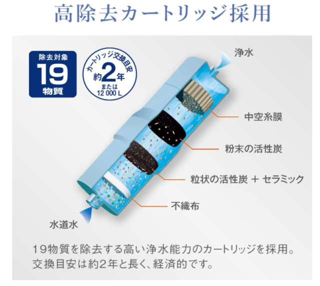 Panasonic 國際牌 整水器 水素水生成器 TK-HS71 2022最新 全彩LED