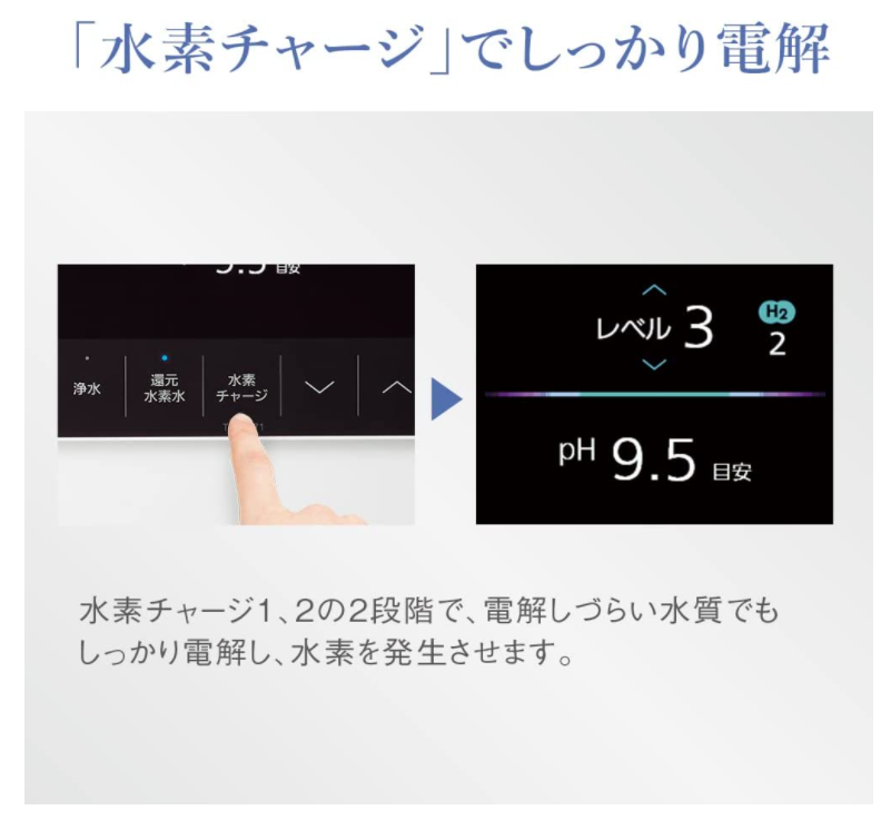 Panasonic 國際牌 整水器 水素水生成器 TK-HS71 2022最新 全彩LED