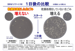 島產業 PPC-11 溫風式 廚餘處理機 2.8L 國際設計大獎 除臭 靜音 小體積