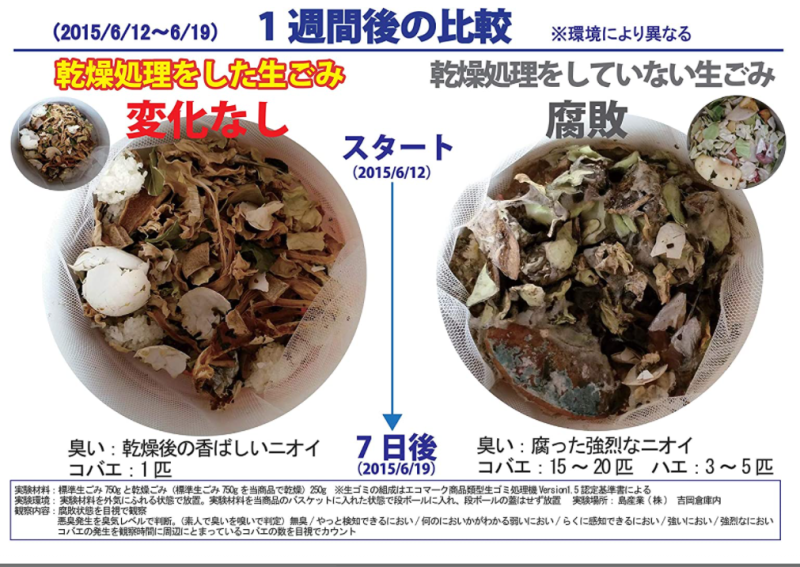 島產業 PPC-11 溫風式 廚餘處理機 2.8L 國際設計大獎 除臭 靜音 小體積