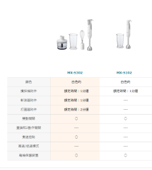 Panasonic 國際牌 手持式攪拌機 食物調理機 攪拌棒 手持式 MX-S302 1台4用