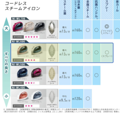 日本 國際牌 蒸氣電熨斗 NI-WL606 熨斗 2021年新款 160ml 強力蒸氣