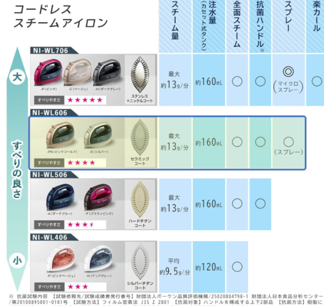 日本 國際牌 蒸氣電熨斗 NI-WL606 熨斗 2021年新款 160ml 強力蒸氣