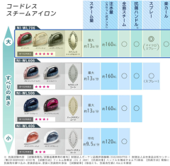 Panasonic 日本 國際牌 蒸氣電熨斗 NI-WL706 2021款 強力蒸氣電熨斗