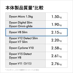 Dyson V8 Slim Fluffy Extra SV10K EXT BU 輕量吸塵器 日本正規品