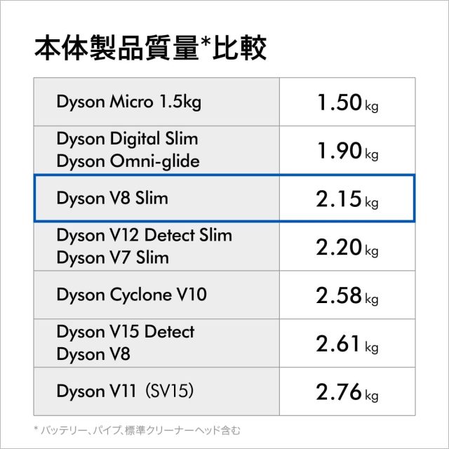 Dyson V8 Slim Fluffy Extra SV10K EXT BU 輕量吸塵器 日本正規品