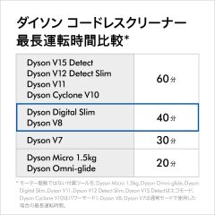 Dyson V8 Slim Fluffy Extra SV10K EXT BU 輕量吸塵器 日本正規品