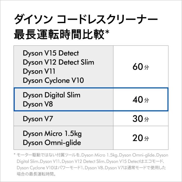 Dyson V8 Slim Fluffy Extra SV10K EXT BU 輕量吸塵器 日本正規品