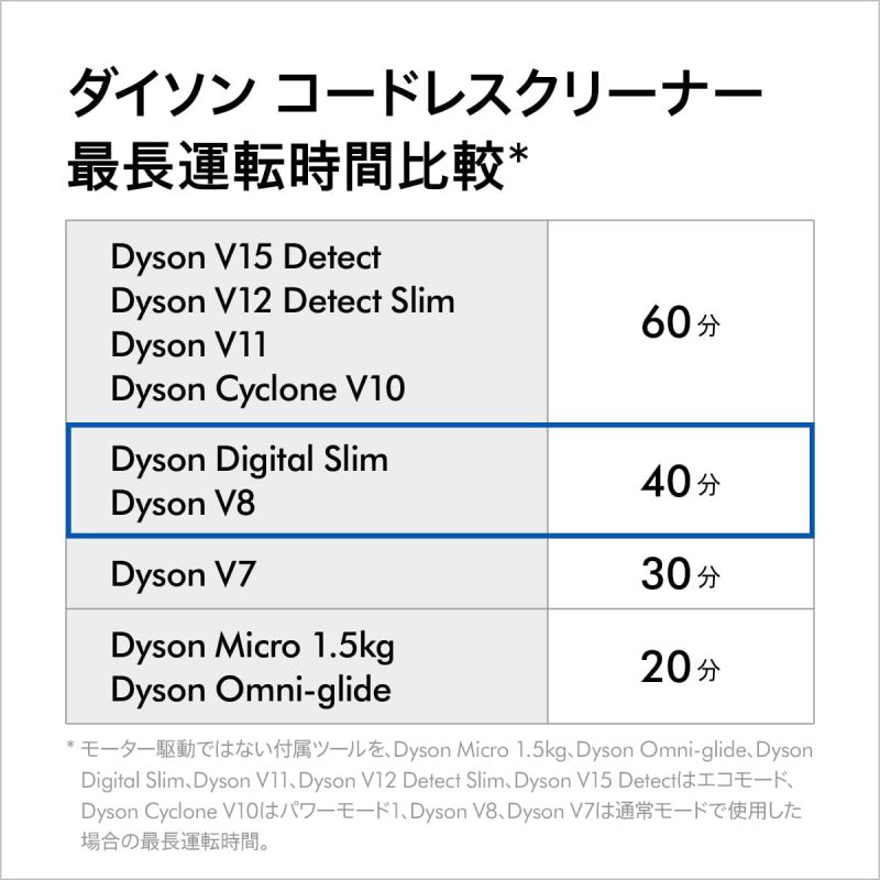 Dyson V8 Slim Fluffy Extra SV10K EXT BU 輕量吸塵器 日本正規品