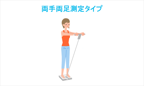 OMRON【體重計體脂計合集】身體脂肪測量器 體脂儀脂肪秤 歐姆龍 HBF HN 日本直送 含稅空運