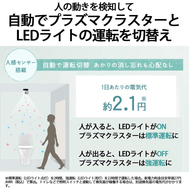 【月光節】SHARP 夏普 空氣清淨機 IG-KTA20-W 離子發生器 天花板 LED 照明 除菌 除臭 適用於衛生間