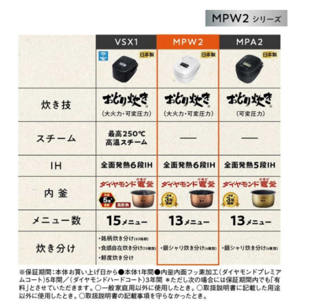 Panasonic 國際牌 SR-MPW102 SR-MPW182 22款 日本製 6人 10人