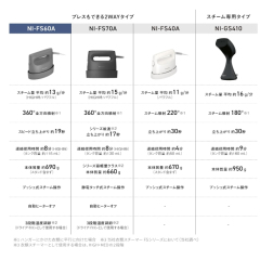 Panasonic 國際牌 NI-FS40A NI-FS60A NI-FS70A 2024最新