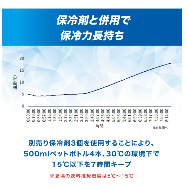ZAMST 保溫包 保冷包 防水 防污 5L容量 戶外 運動